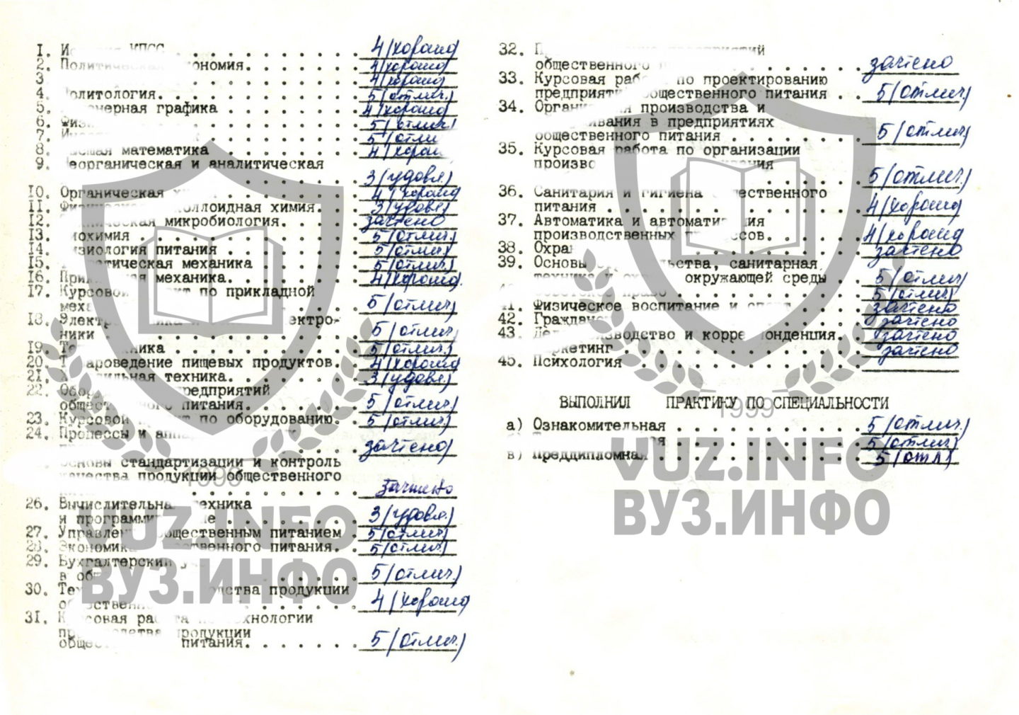 Предметы на внутренней стороне приложения к диплому технолога общественного питания (1993 год)